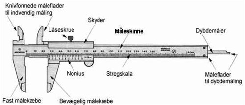 skydel-benaevnelse.jpg