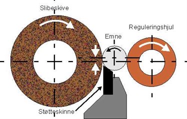 slibe-centerless.jpg