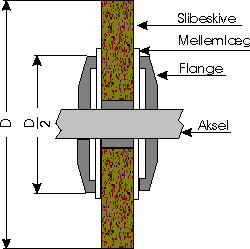 slibe-flange.gif