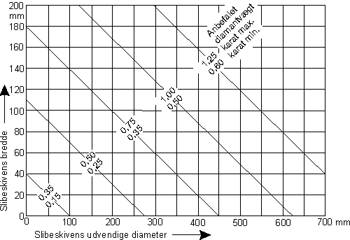 slibe-nomogram-karat.gif