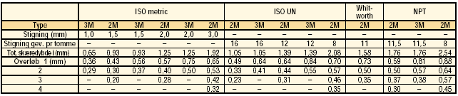 dtek-gev-hm-overl-flertand1.gif