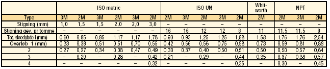 dtek-gev-hm-overl-flertand2.gif