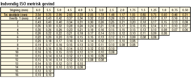 dtek-gev-hm-overl-iso2.gif