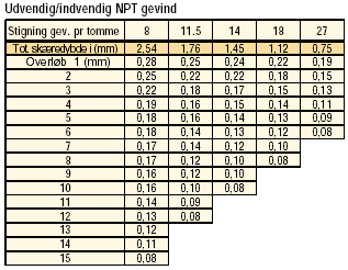 dtek-gev-hm-overl-rnpt.gif