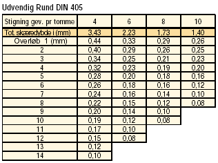 dtek-gev-hm-overl-rund1.gif