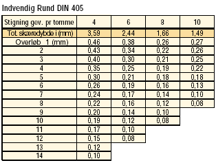 dtek-gev-hm-overl-rund2.gif