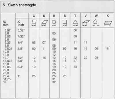 vt-kodenojle-5skaerlgd.jpg