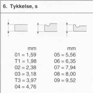 vt-kodenojle-6tykkelse.jpg