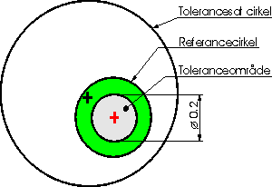 koncentricitet-tol.gif