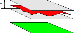 parallelitet-tol3.gif