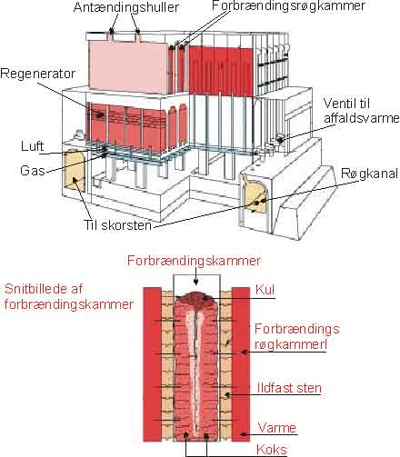 frems-koksoven.jpg