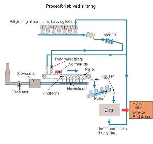 frems-sintring.jpg