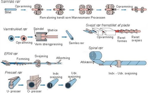 valsning-ror.jpg