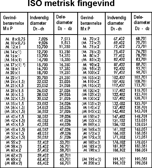 gevind-tabel-iso-metrisk-fin.png