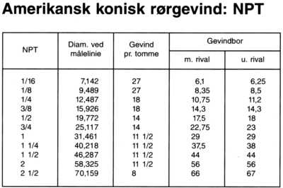 gevind-tabel-npt.jpg