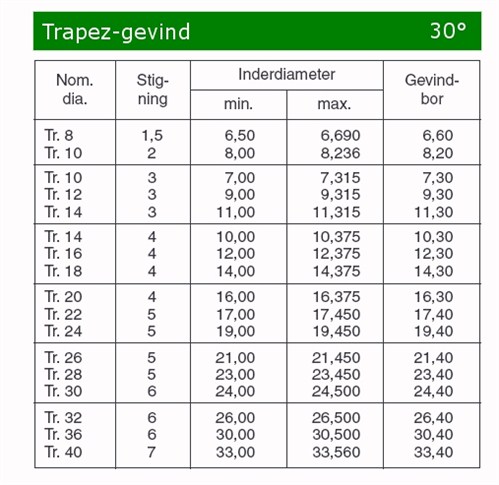 gevind-tabel-trapez.jpg