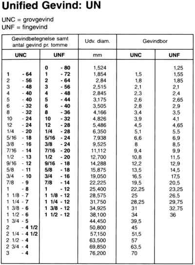 gevind-tabel-un.jpg