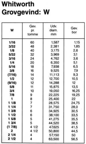 gevind-tabel-whitworth.jpg