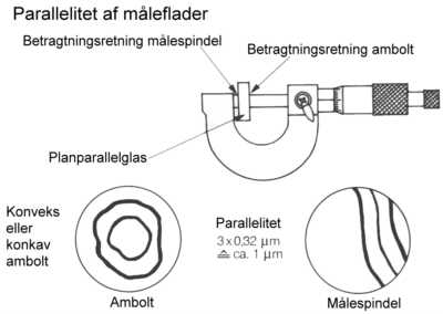 kalib-parallitet-mik.jpg